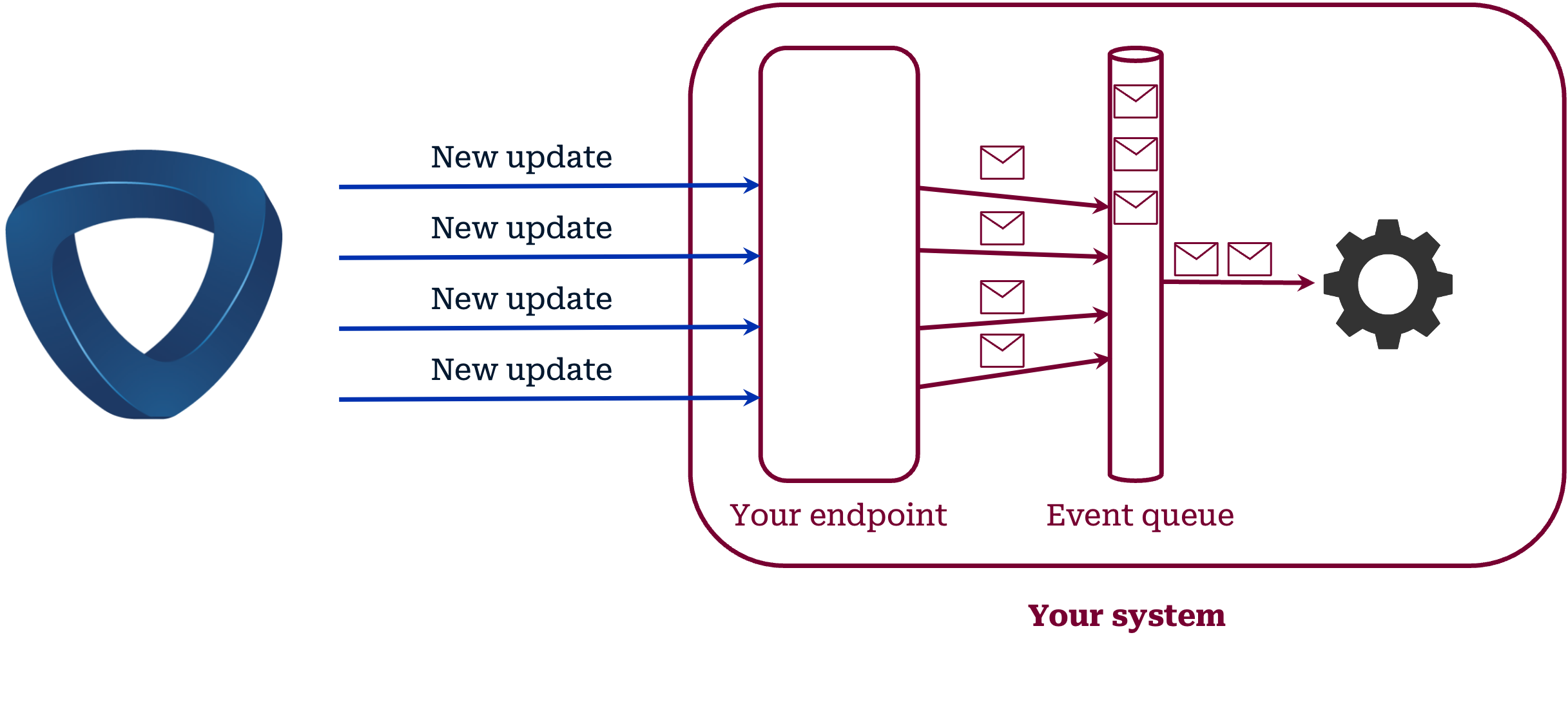 image info
